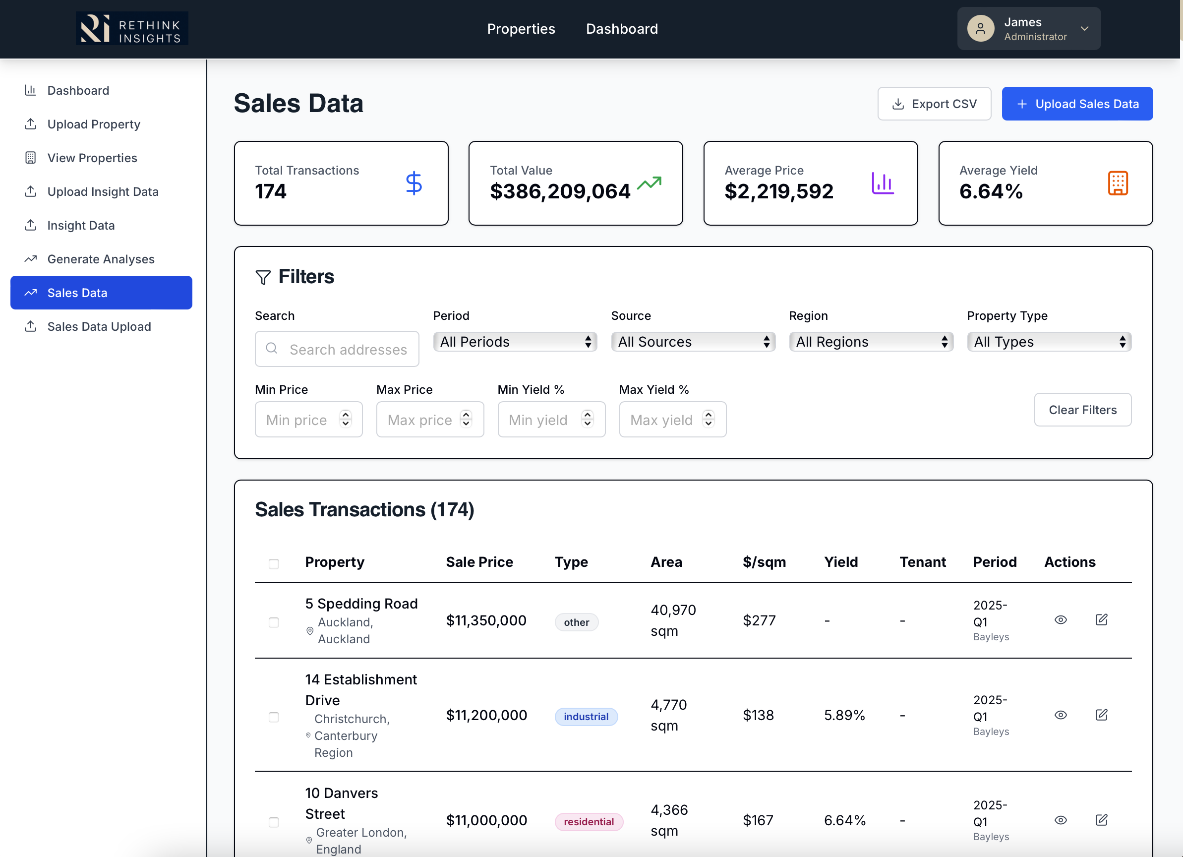 Sales Data Dashboard